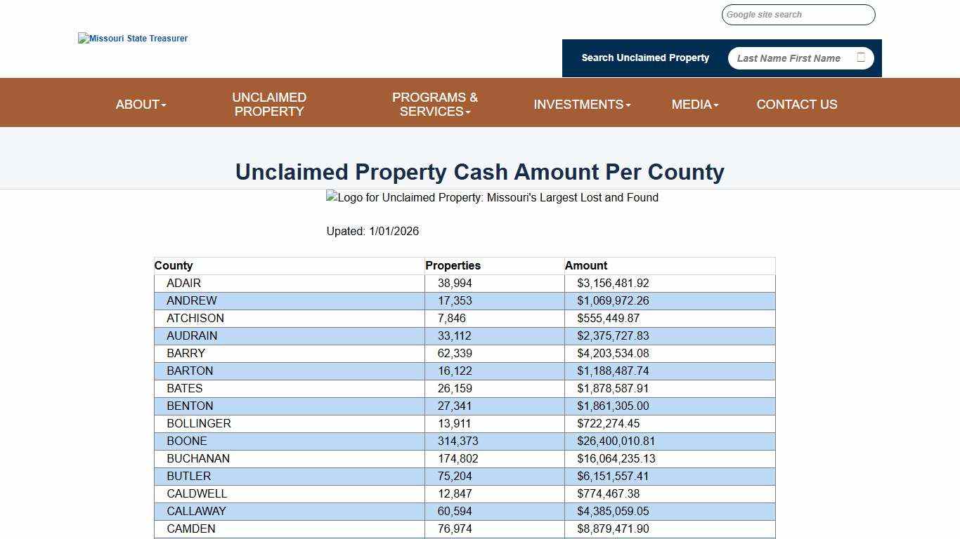 Missouri State Treasurer